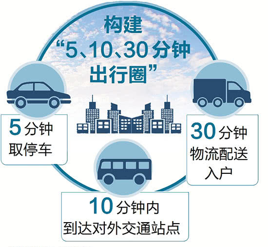 【科創(chuàng)視界】未來社區(qū)長啥樣，九大場景告訴你！